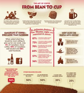 TIM HORTONS - Canadians Heart Coffee - Guess How Much?
