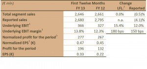 DE Master Blenders 1