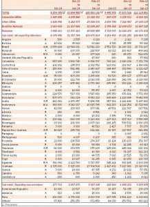 Ico statistiche gennaio