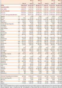 Export February 2014 Ico