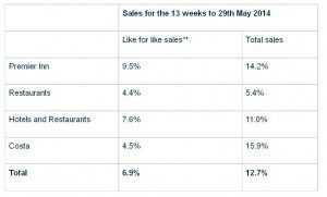Costa Sales June 2014