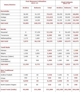 Coffee Board Janaury 2015