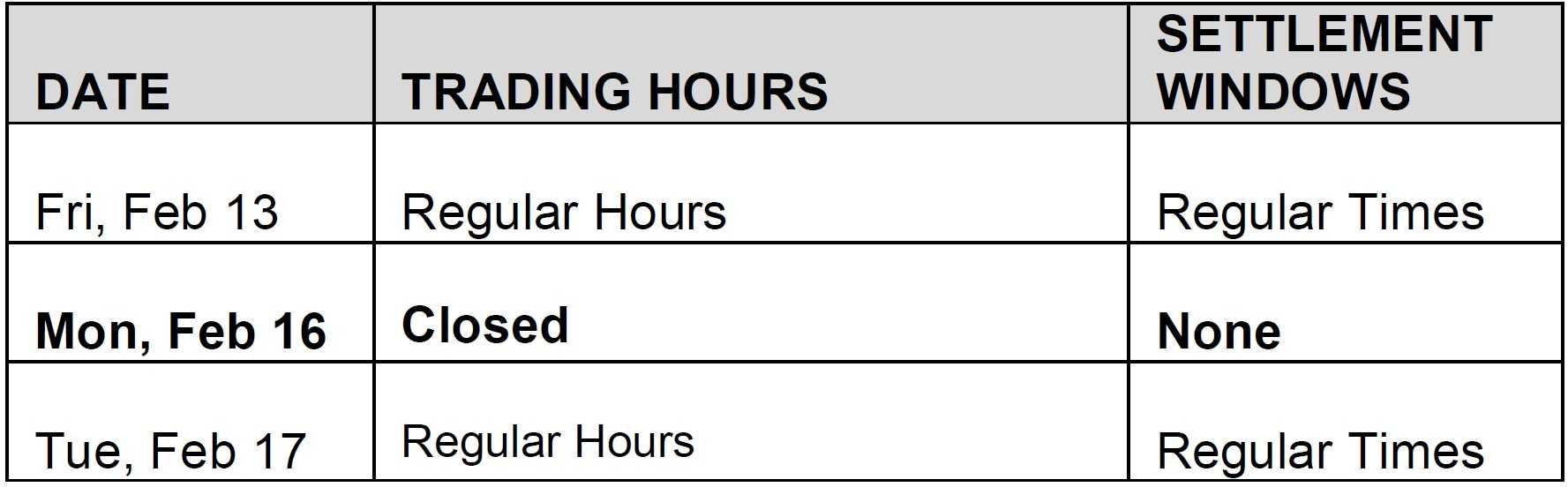 Ice brent futures trading hours and also anzac day opening times qld