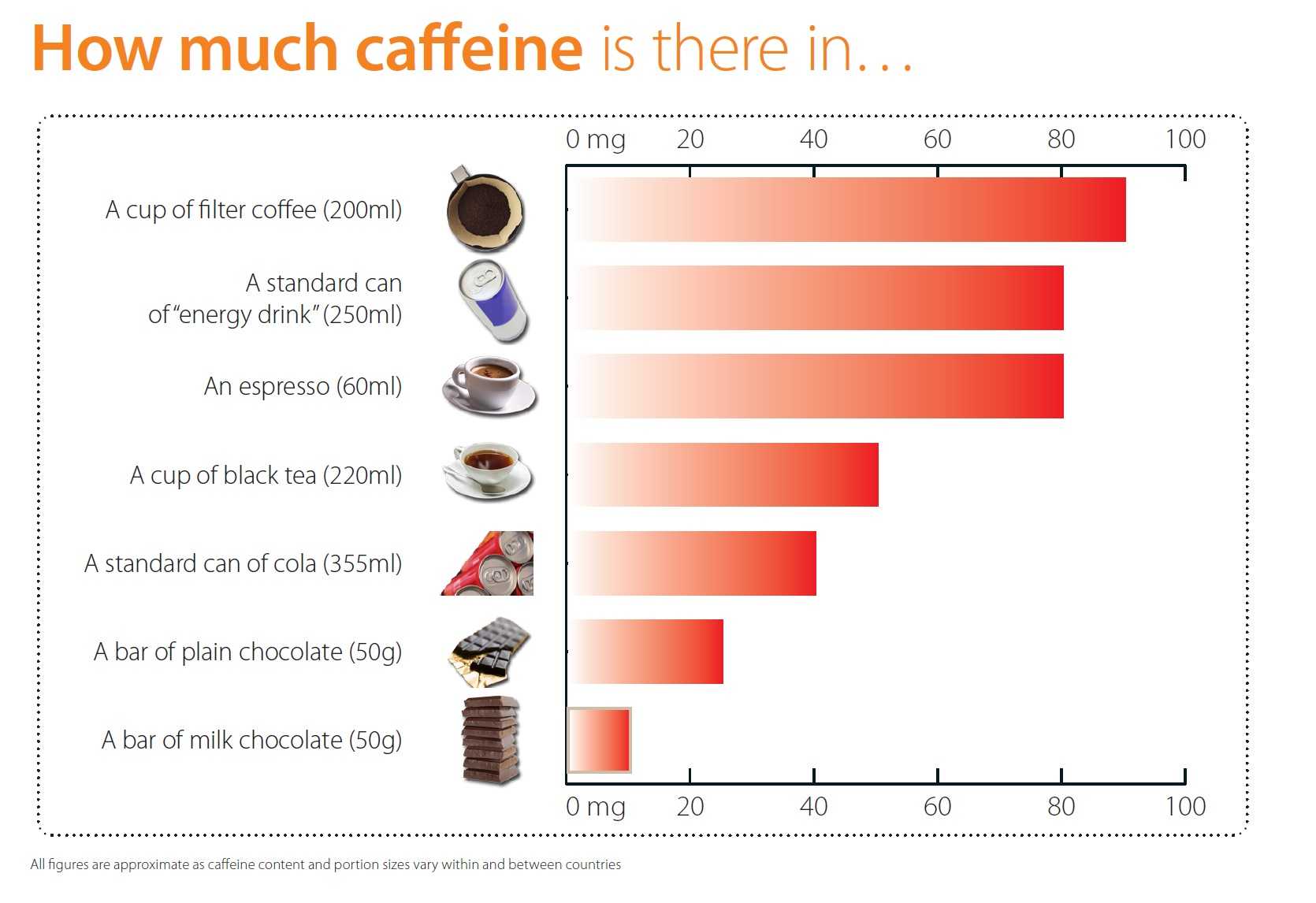 How much caffeine