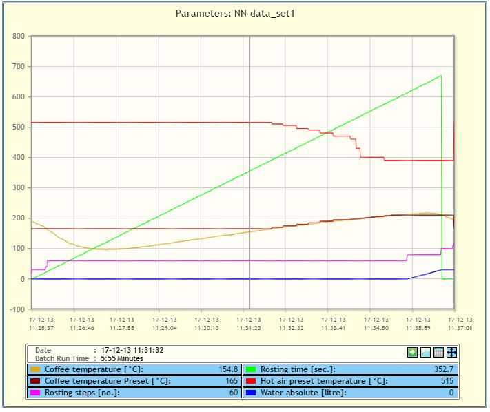 Graph_1_Curve1_batch