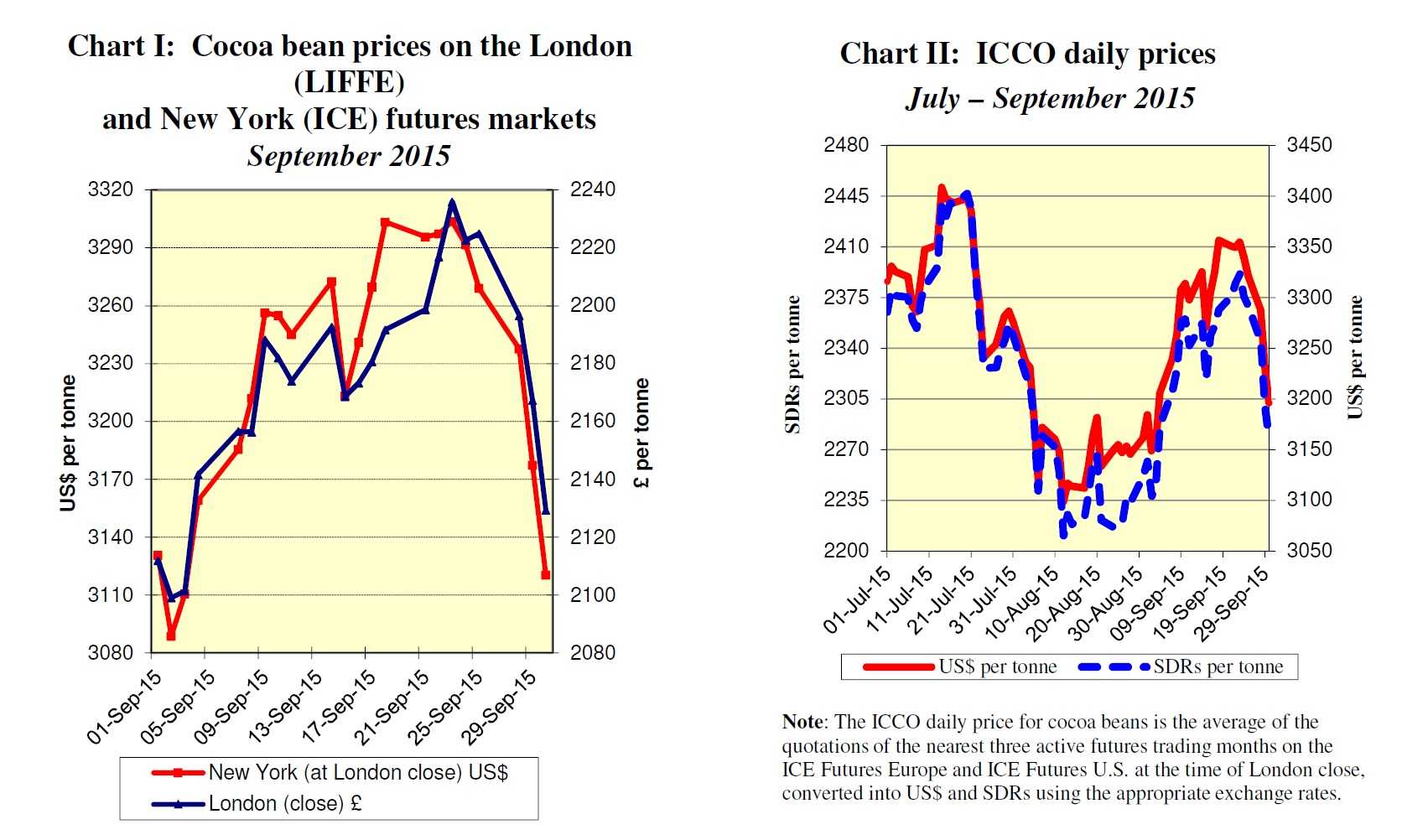 Chart 1_September 2015