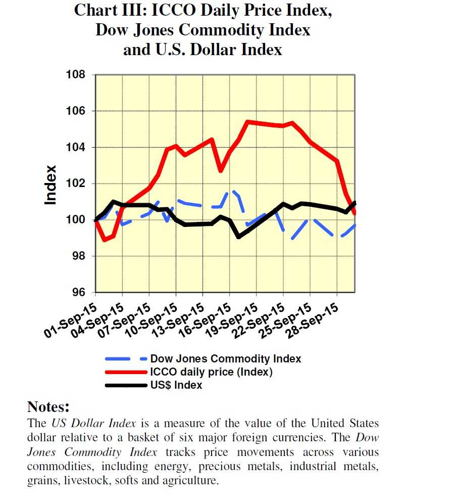 Chart 3_September 2015