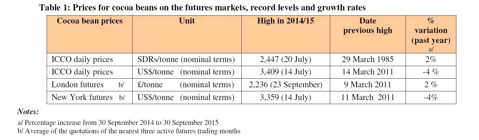 Table1_September 2015