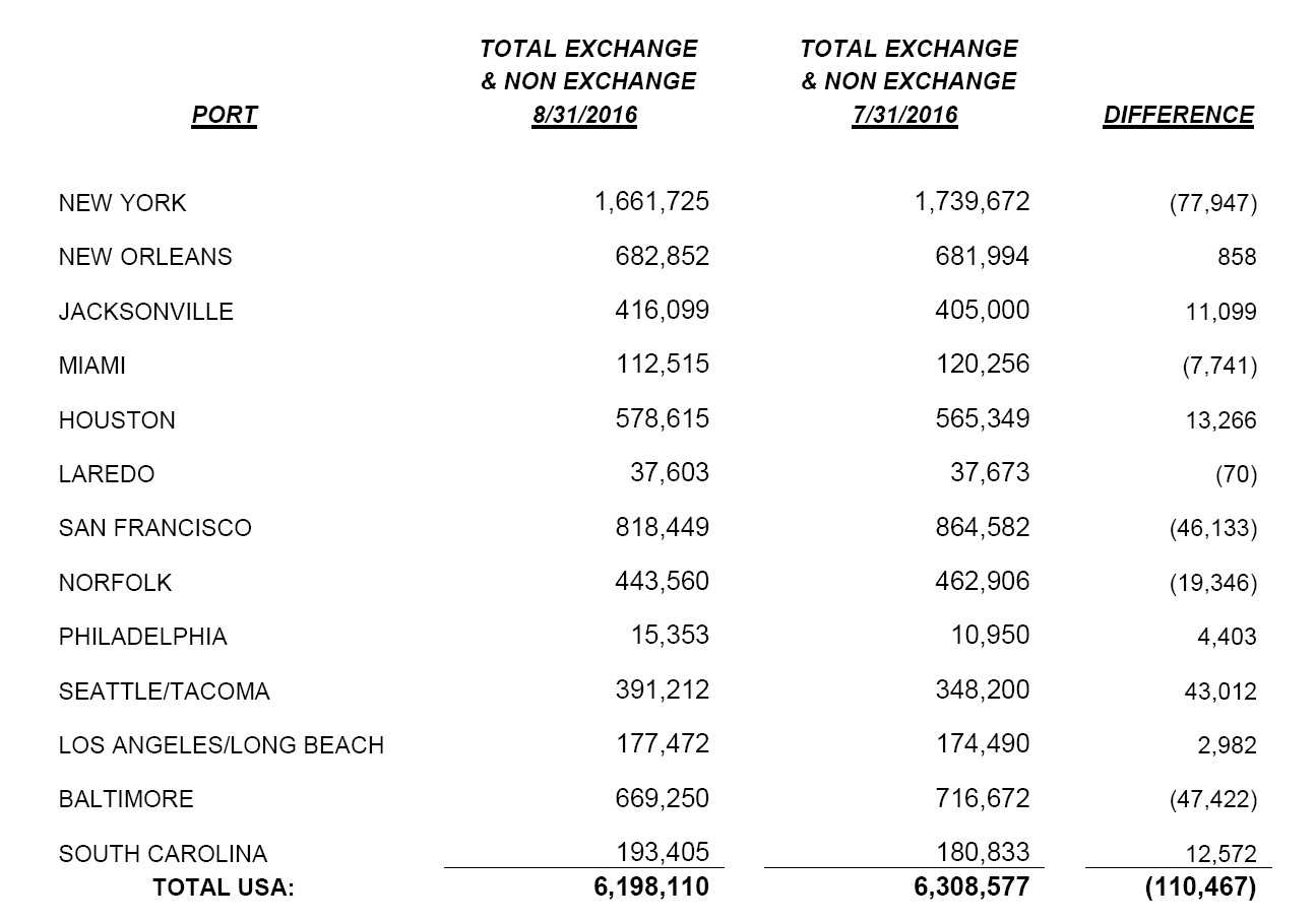 gca-warehouse-stocks-august-2016