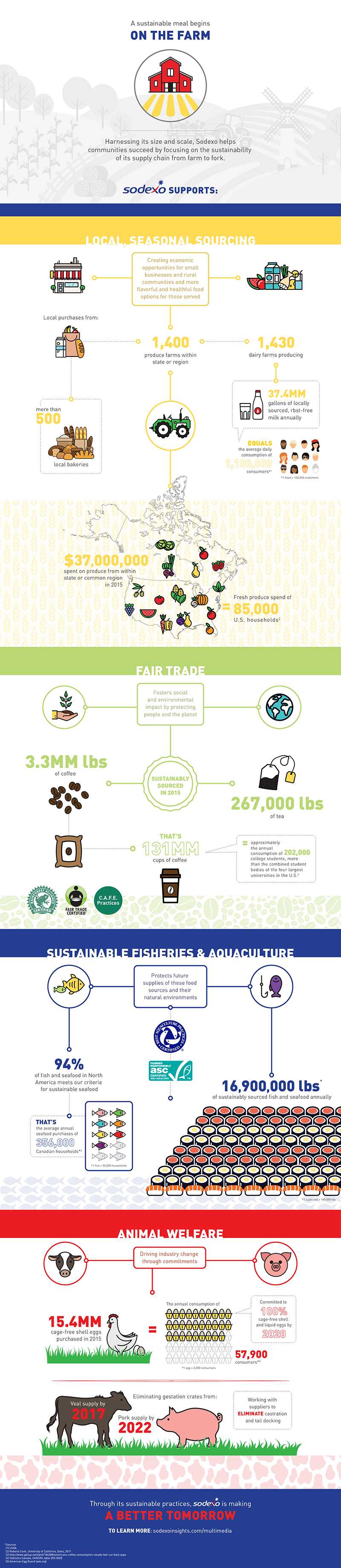 01-On the Farm-Static Infographic-6