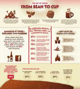 TIM HORTONS - Canadians Heart Coffee - Guess How Much?