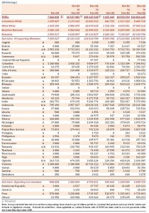 Ico export novembre 2013