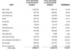 GCA report table