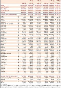 Export March 2014 Ico