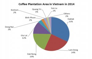 Gain Report Vietnam maggio 2014 superfici