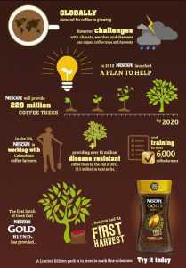 Nescafe info