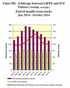 ICCO Report October 2