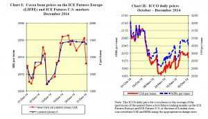 ICCO Monthly December 2014 I - II