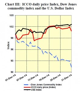 ICCO Monthly December 2014 III