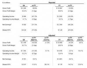 Mondelez February 2015_2