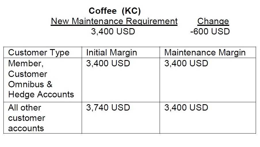 New Maintenance Requirement