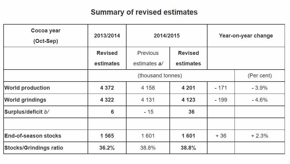 ICCO Bulletin November 2015