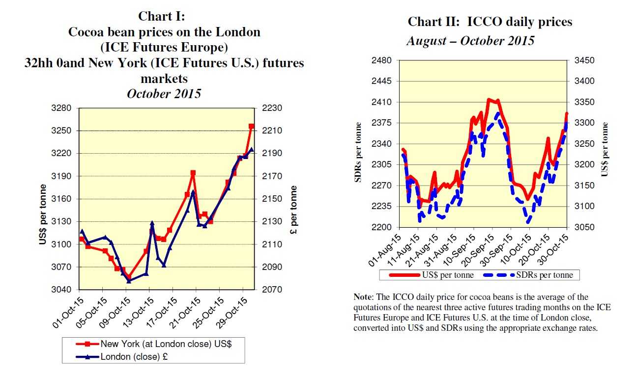 ICCO November 2015 1_2