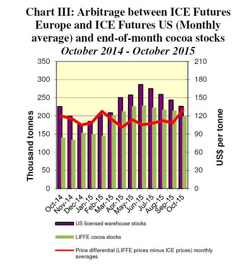 ICCO November 2015 3