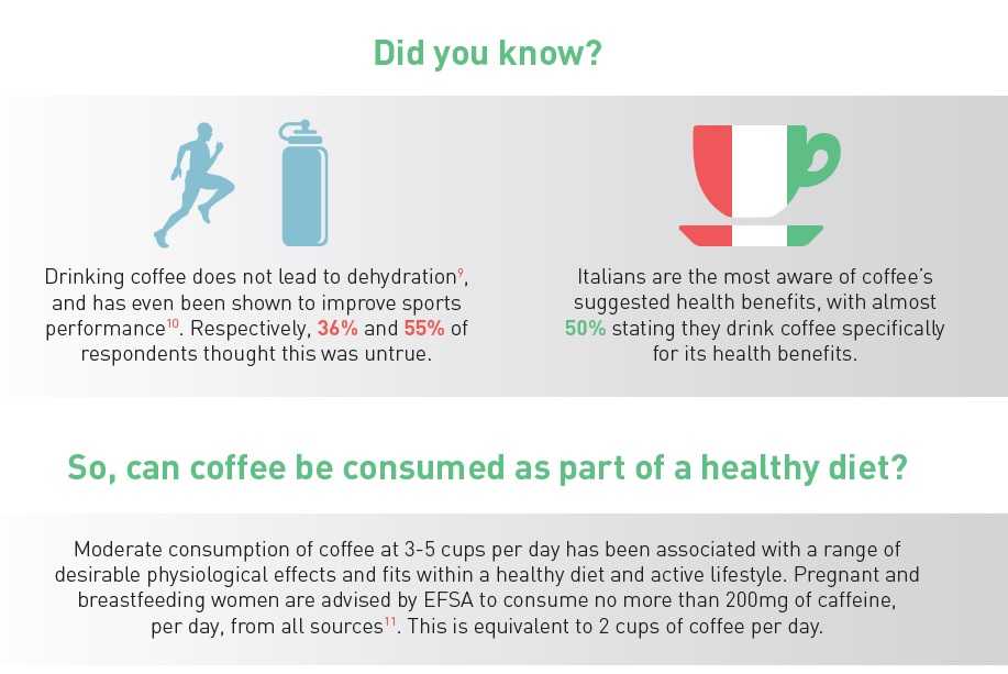 Snapshot coffee health 3