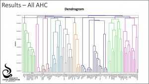 scaa dendrogram