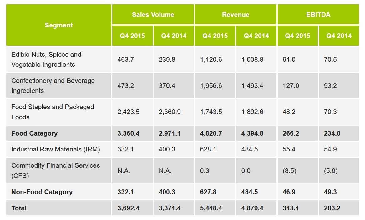 Olam February 2016_1