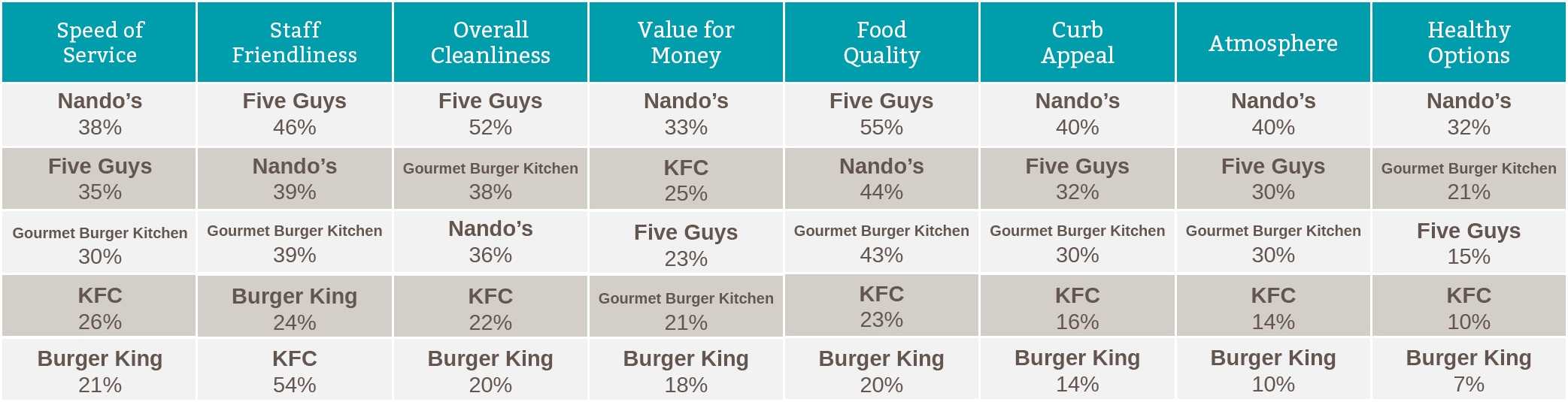 Value for Money Chart QSR UK (Burgers)