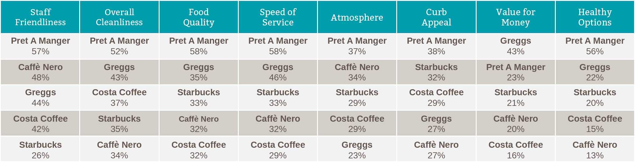 Value for Money Chart QSR UK (Coffee)