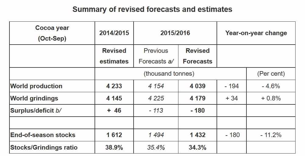 ICCO Revised May 2016