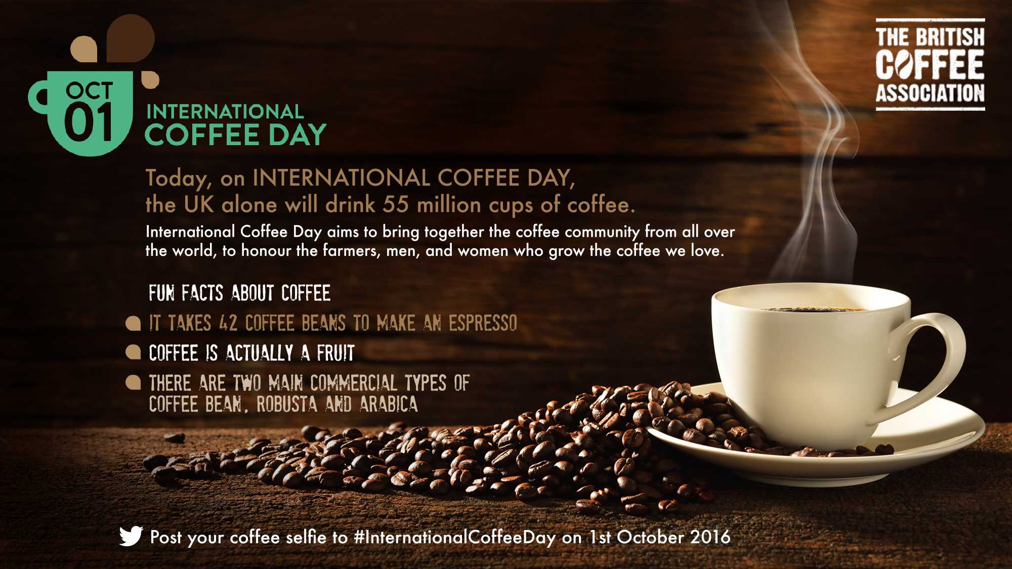 International Coffee Day six things you didn’t know about your coffee