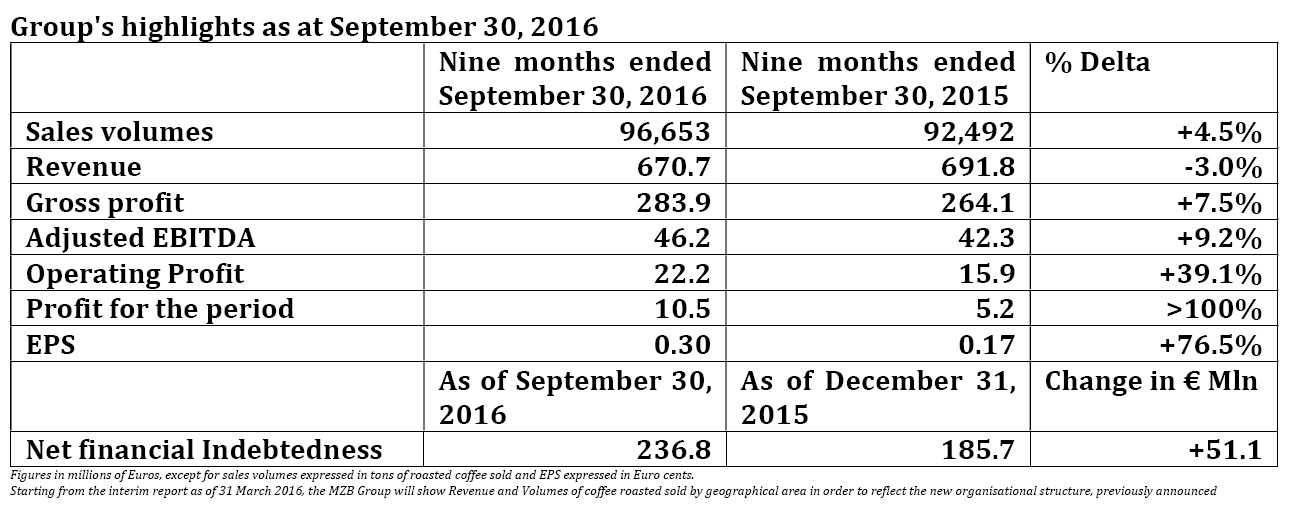mzb-groups-highlights