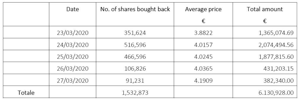share buyback
