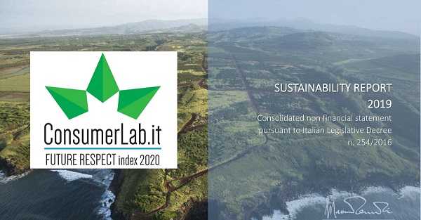 Index Future Respect MZB Group