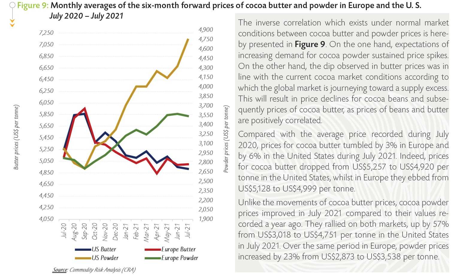 Cocoa Market Report Certified stocks keep on climbing on London and NY