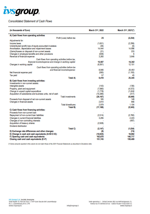 ivs report