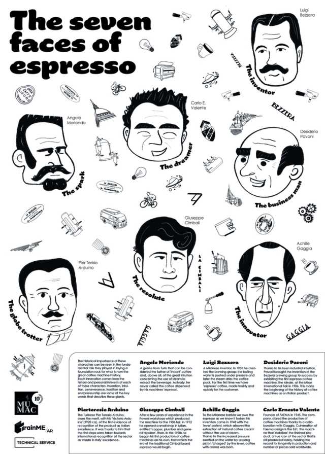 espresso seven faces