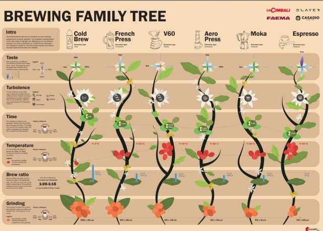 brewing family tree 