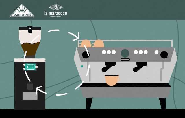 Mahlkönig and La Marzocco launch the Sync System