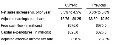 The J.M. Smucker The J.M. Smucker
