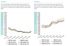 Icco releases new cocoa market report for November 2025 icco